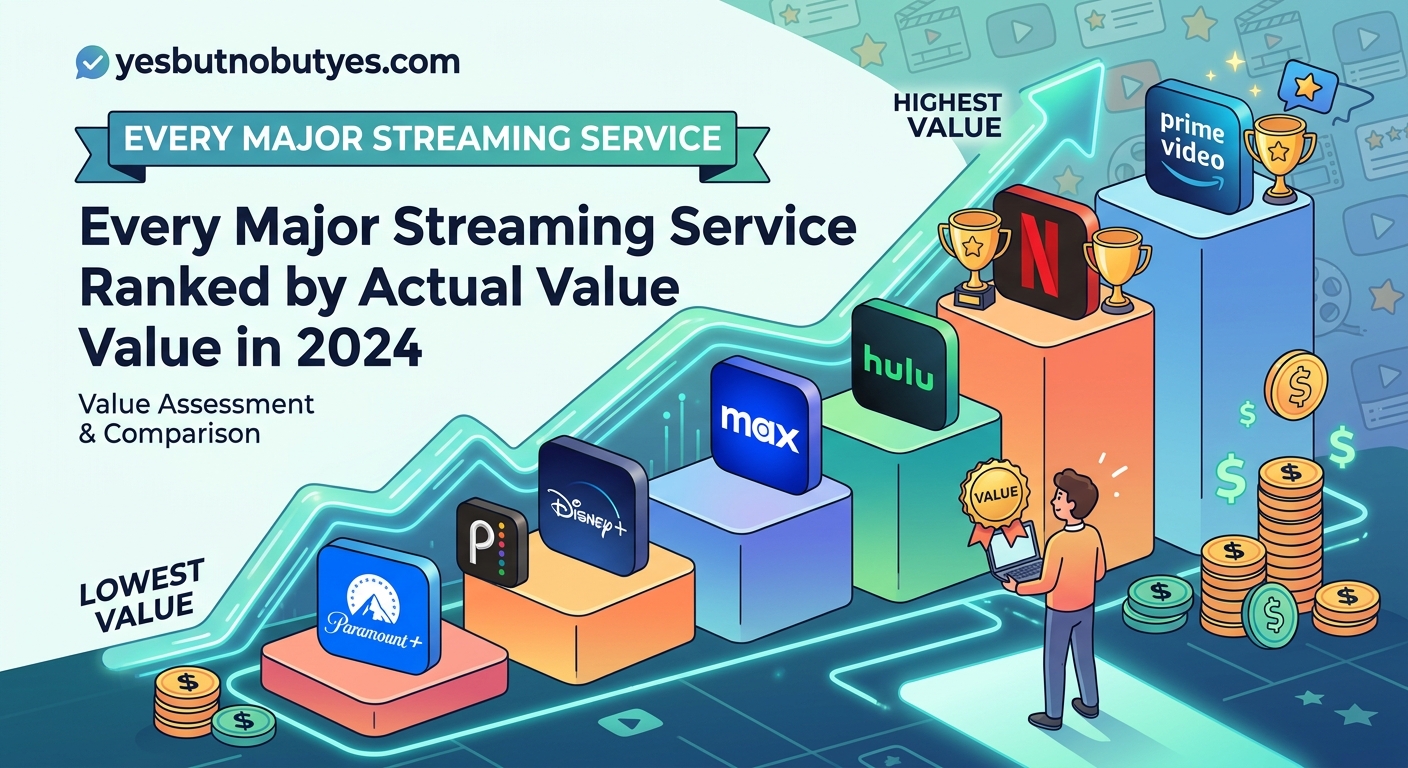 Every Major Streaming Service Ranked by Actual Value in 2024 — 2